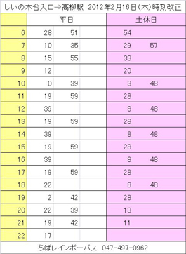 しいの木台入口⇒高柳駅バス時刻表